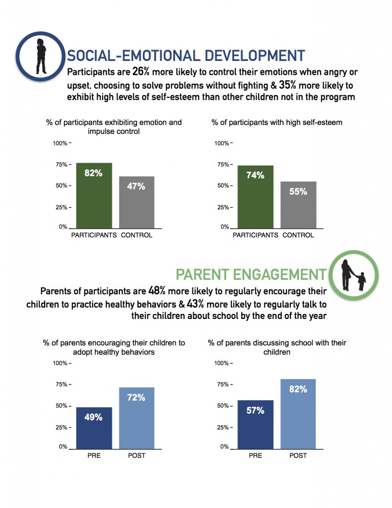 Urban Initiatives Impact Report Urban Initiatives